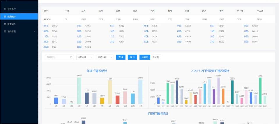 121自动答询系统